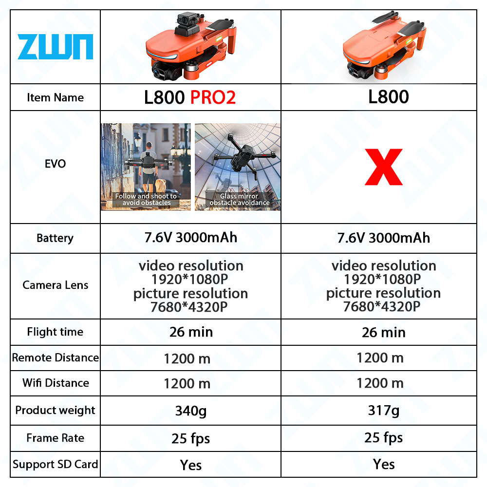 L800 PRO 2 Professional Drone  - Rc Hobby Wholesale recension och pris