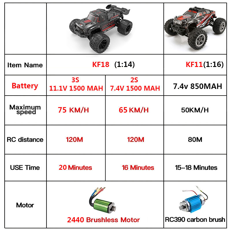 KF18 1:14 4WD RC Car Off-Road  - Rc Hobby France recension och pris
